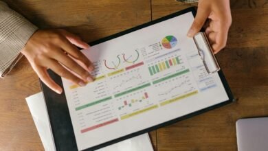 emerging market indicators analysis
