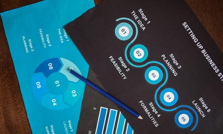 global market overview insights