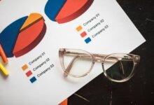 market analysis of products