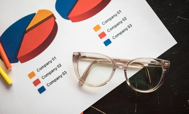 market analysis of products