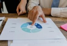 digital workflow overview summary